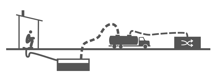 Sanitation Value Chain